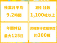 CADオペレーター◆家賃補助毎月5割～7割会社負担／大手メーカーでスキルアップ／残業少なめ／面接1回2