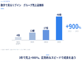 役員秘書（未経験歓迎）◆3年後の上場に向けて準備中／賞与年3回／年間休日120日／土日祝休み2