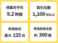 ITサポート（データ入力・ヘルプデスクなど）◆未経験歓迎／毎月社宅家賃5～7割補助／同期と研修3