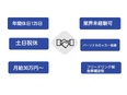 ルート営業（未経験歓迎）◆新規開拓・個人ノルマ＆テレアポなし／月給30万円～／土日祝休み／食事補助2