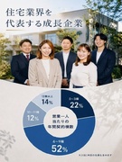 注文住宅の営業◆16年連続増収増益／転勤なし／高性能・適質価格／4人に1人が年収1000万円以上1