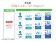 ハイヤー乗務員◆入社後5か月間40万円保証／1年目の平均年収650万円／入社祝金最大20万円3