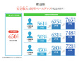 ハイヤー運転手◆配属後5か月間月収40万保証／入社祝金最大20万／有休最大20日／定年後再雇用制度有3