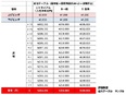 内装工事のディレクター◆未経験歓迎／年休126日・土日祝休み／賞与年3回・昨年実績4ヶ月／手当充実3