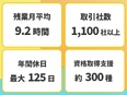 ITサポート（データ入力・ヘルプデスクなど）◆1クラス20名の少人数制研修／毎月社宅家賃5～7割補助3
