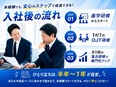 不動産売買の反響営業◆未経験95％／平均年収778万円／平均賞与278万円／設立50年以上2