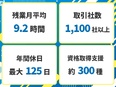 CADオペレーター◆初心者にやさしい研修あり／残業月平均9.2時間／大手メーカーへの移籍実績多数2