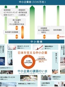 総合職（金融・IT・施設管理等）◆正規職員募集／災害復興からDX推進まで、中小企業の未来を創る1