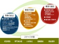 総合職（金融・IT・施設管理等）◆正規職員募集／災害復興からDX推進まで、中小企業の未来を創る2